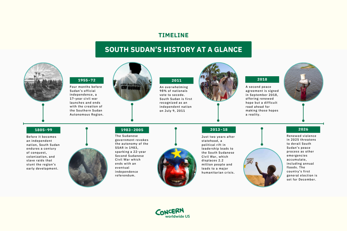 Infographic timeline of South Sudan's history from 1805 to present day, detailing the path to 2011 independence, the subsequent civil war, and peace treaty.